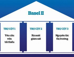 Thông tư 41/2016/TT-NHNN 
